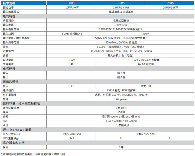 山特ups 20KVA参数表