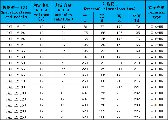 rissun ups 电池参数