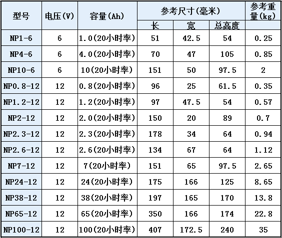 汤浅蓄电池NP系列参数