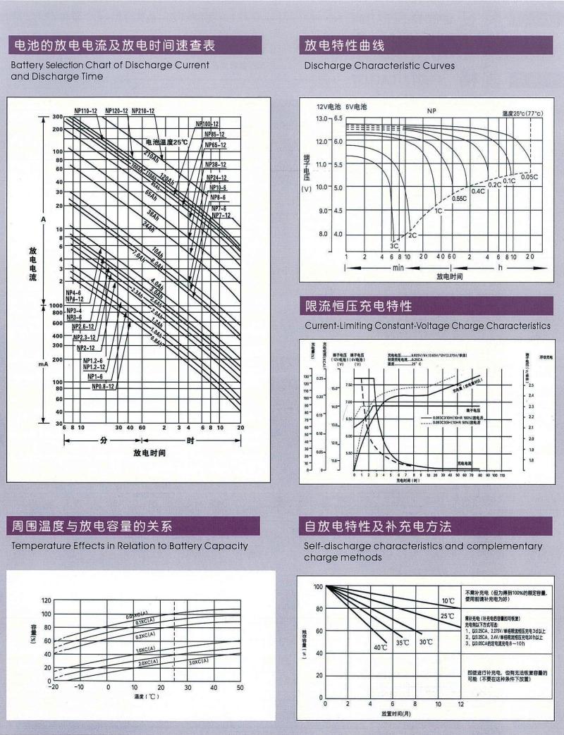 蓄电池放电特性