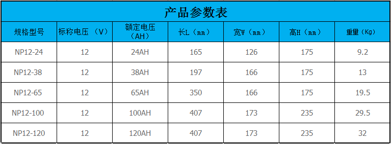 美时威蓄电池技术参数