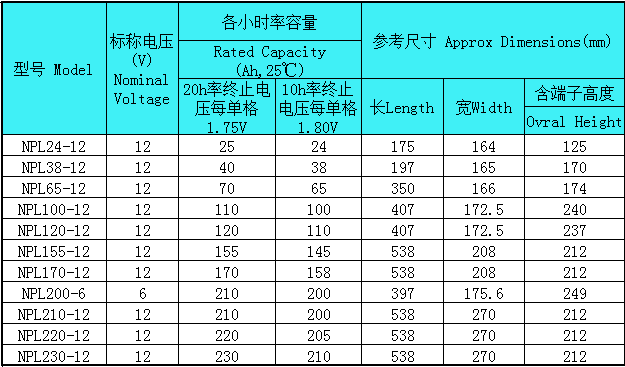 汤浅蓄电池价格参数表