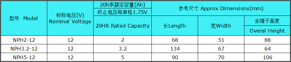 汤浅蓄电池参数表