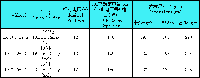 汤浅蓄电池公司参数表