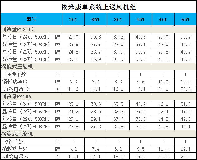 单系统模块化机房空调参数