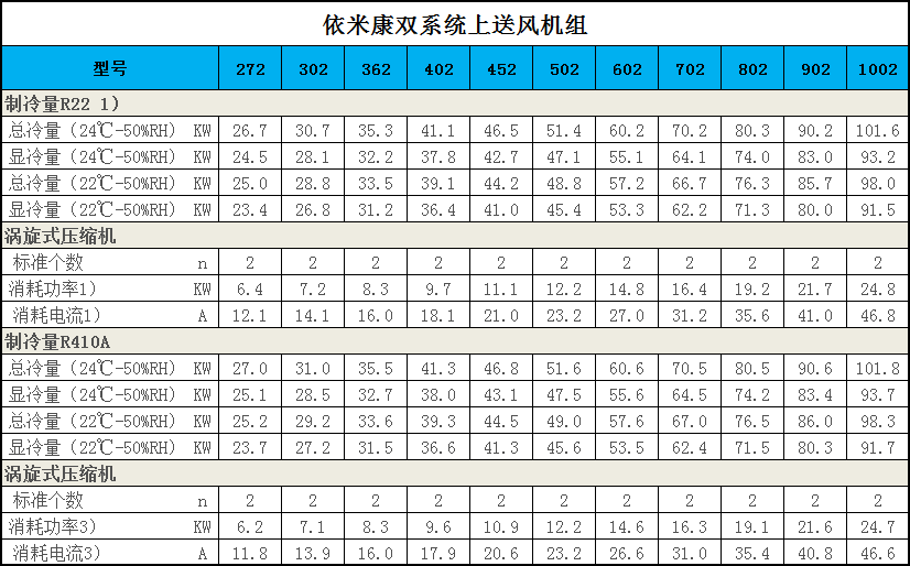 双系统模块化空调参数