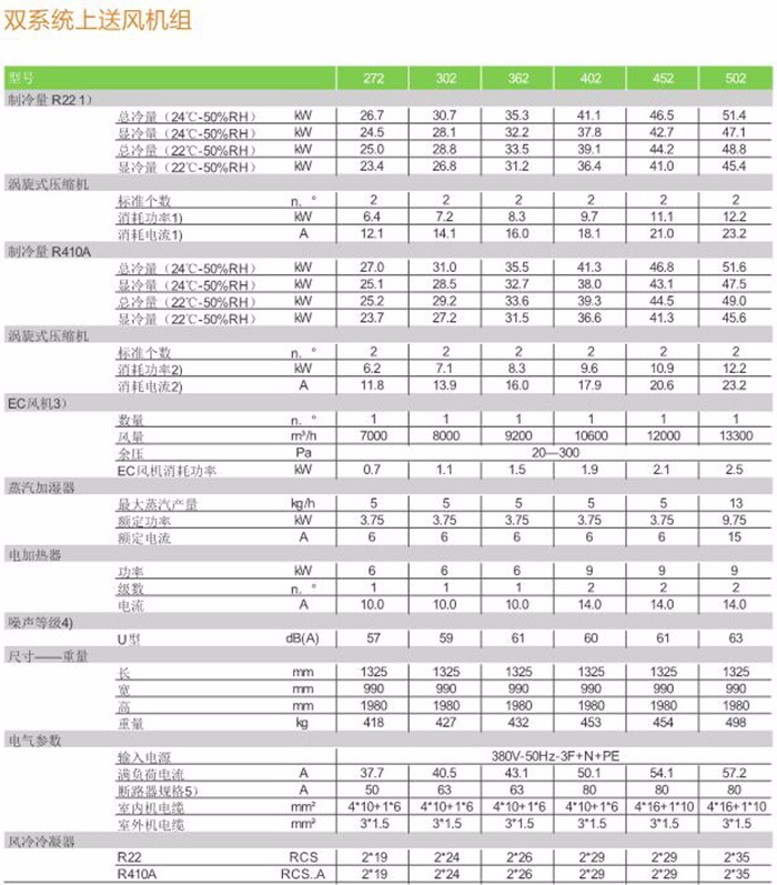 双系统上送风参数1