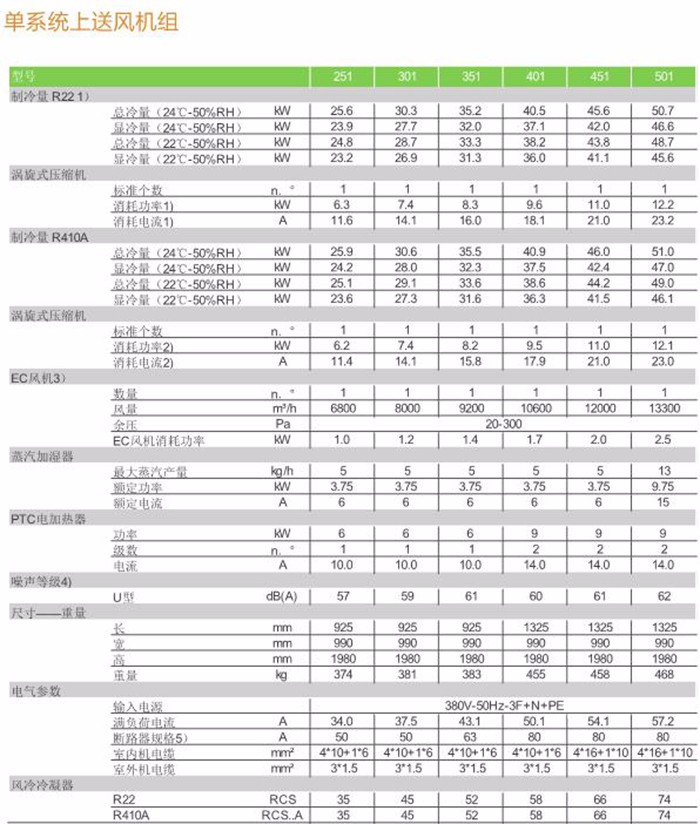 单系统上送风参数