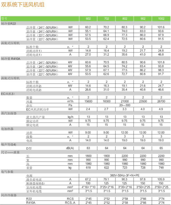 双系统下送风参数2