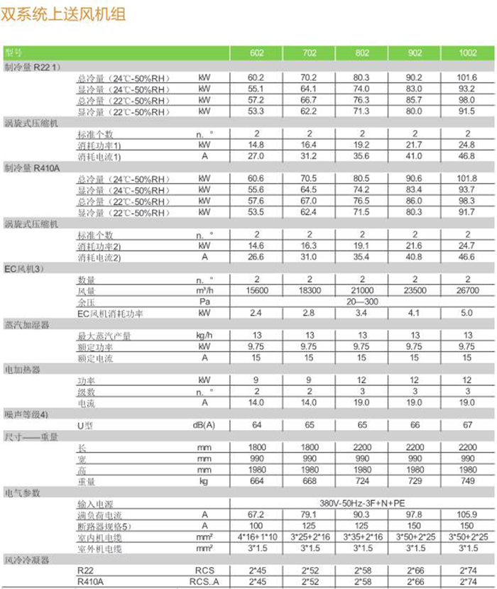 双系统上送风参数2