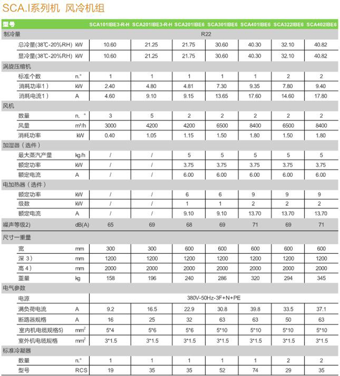 列间空调风冷机组参数