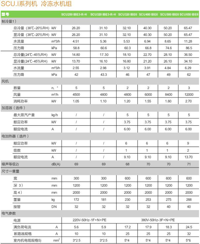 列间空调冷冻水机组参数