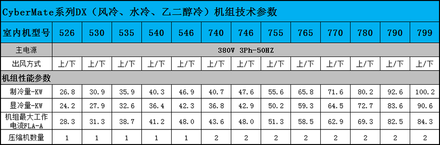 依米康空调参数