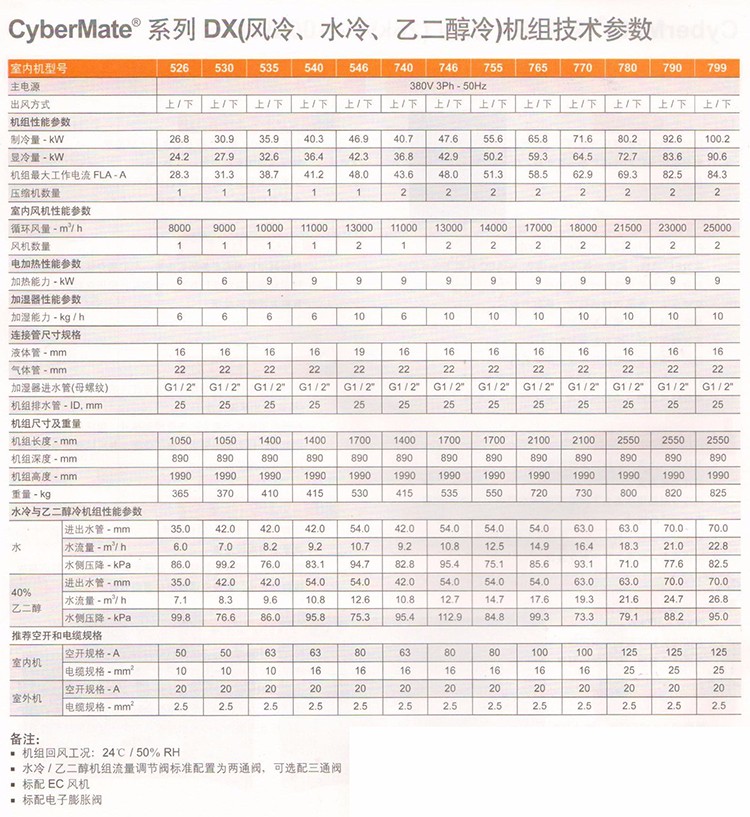 依米康空调参数