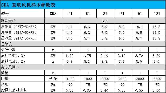 直联风机精密空调参数