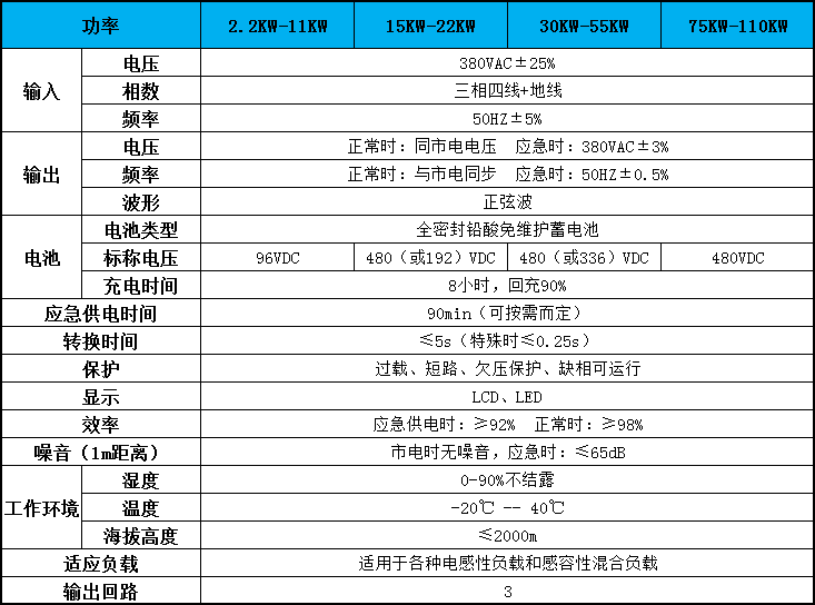 eps应急电源参数表