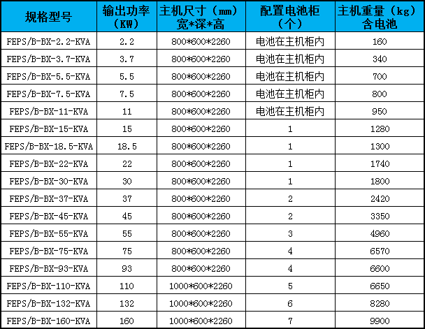 eps应急电源配置