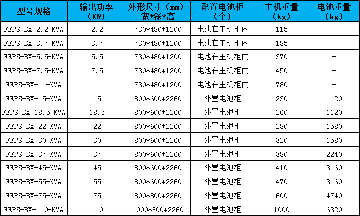 宝星eps电源配置