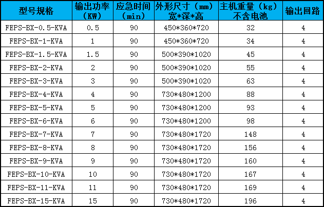 eps配置一览表