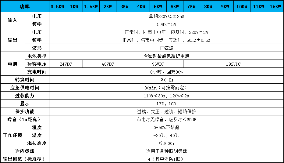 eps消防应急电源参数