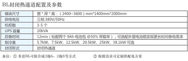 封闭热通道微模块