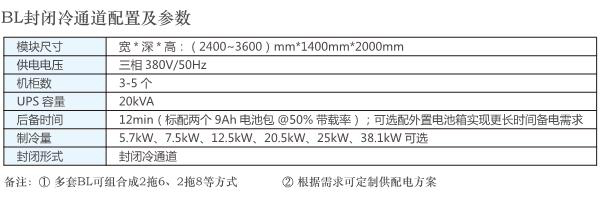 封闭冷通道微模块