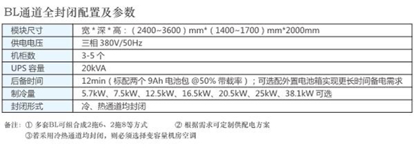 全封闭微模块