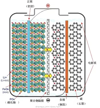 磷酸铁锂电池