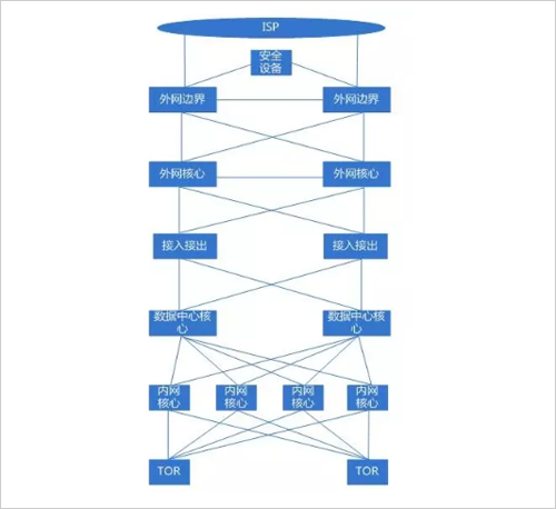 机房布线拓扑图.png