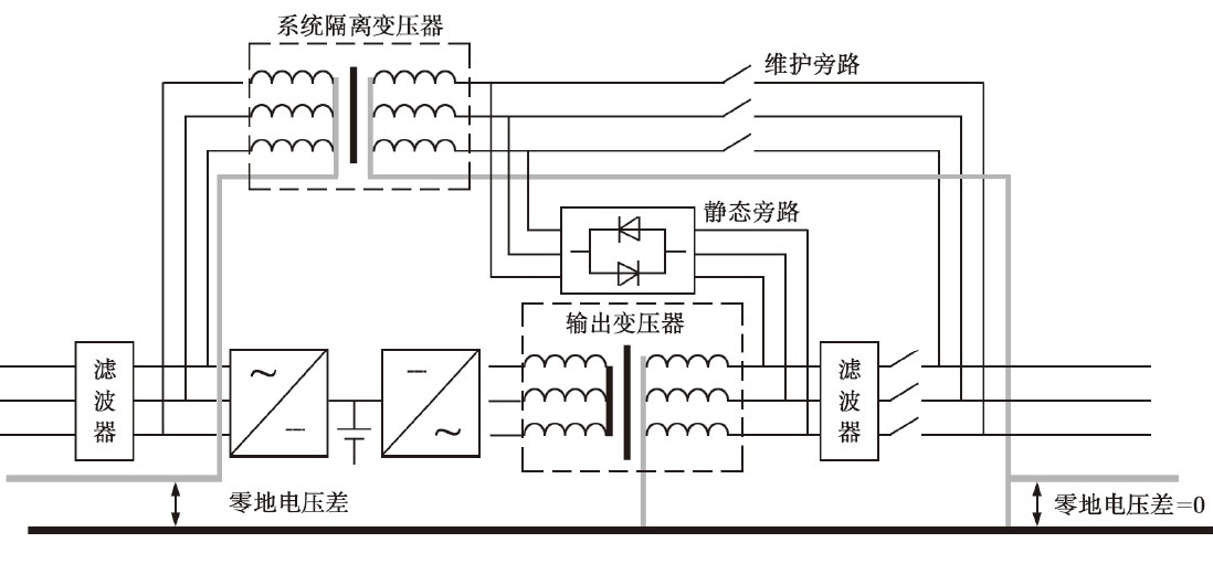 大功率UPS