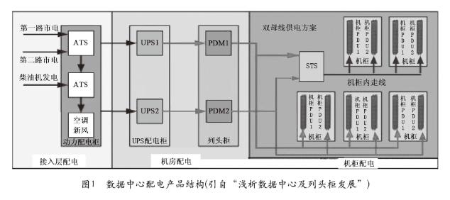 数据中心母线布置方式