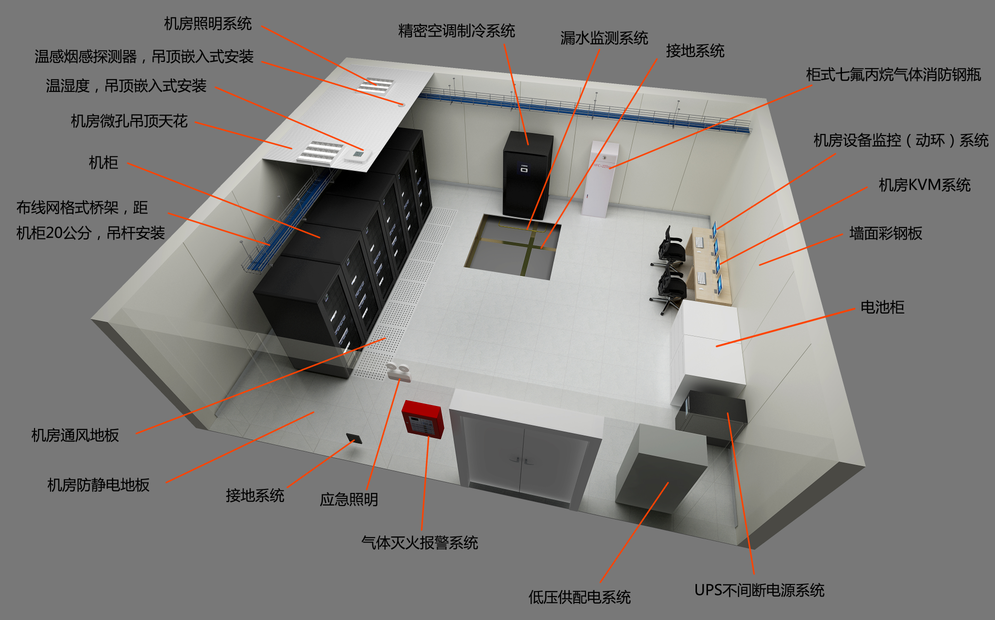 机房建设都有哪些内容