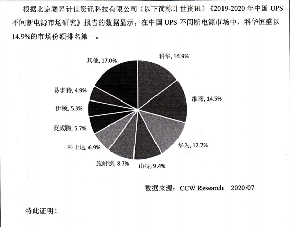 国内ups电源2019-2020年十大品牌销售排行