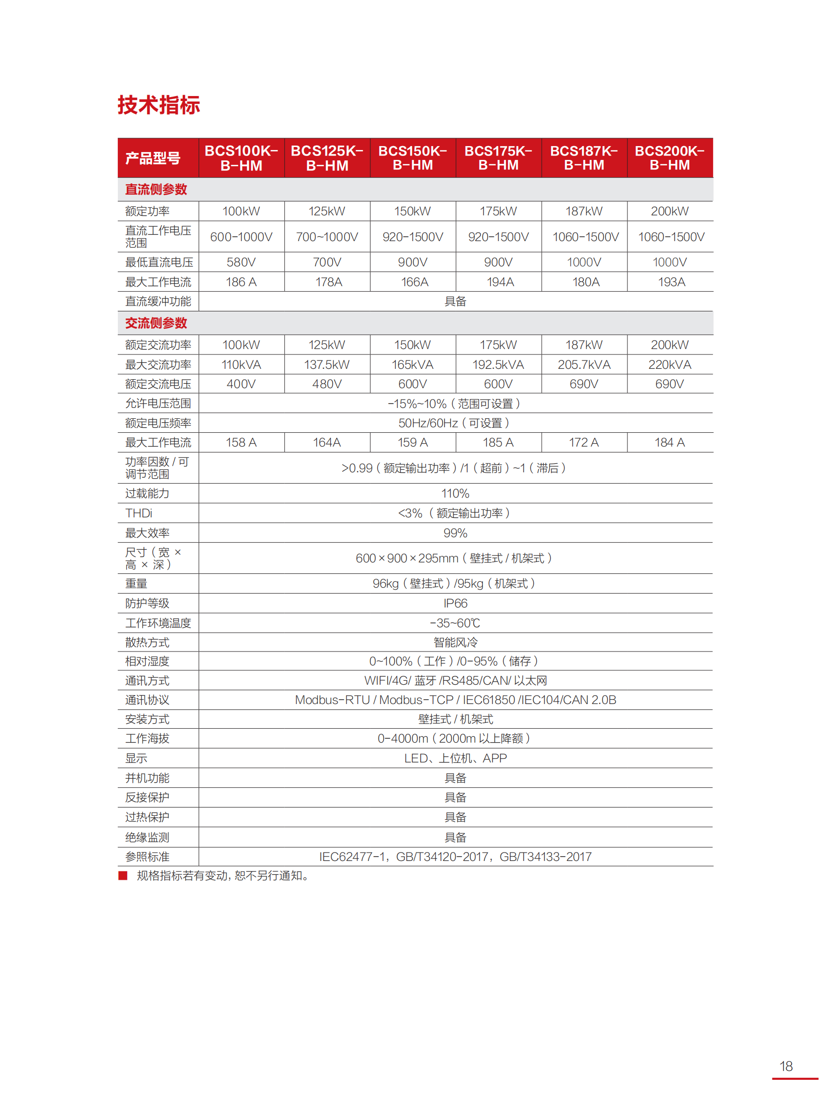 1_储能产品手册20230403(8)_17(1).png