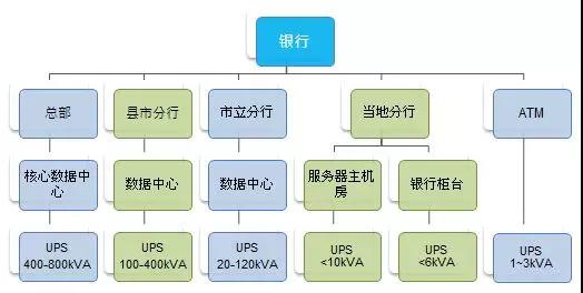 台达UPS