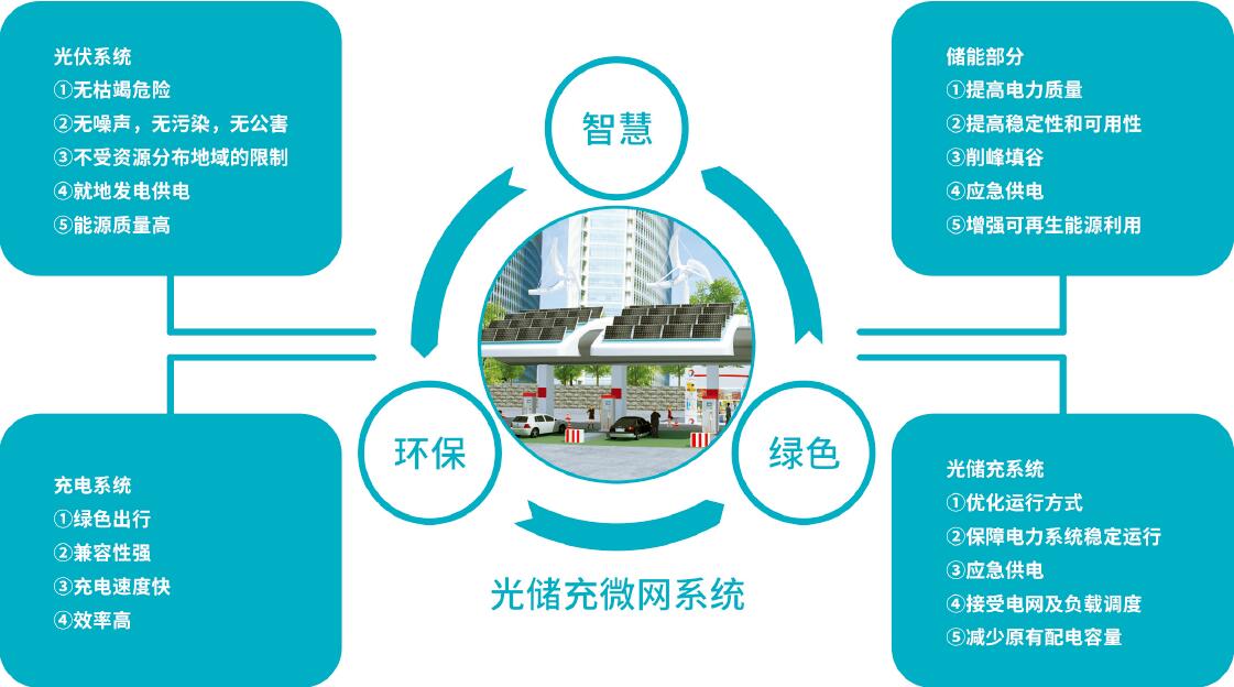 科华充电桩 科华充电桩