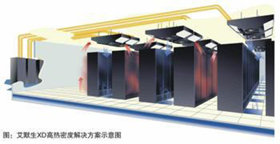 机房空调制冷