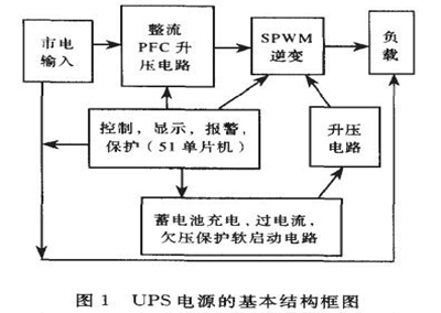 ups电源基本结构图