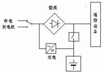 rAR高压供电方案 rAR高压供电方案