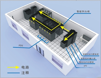 机房建设供电要求 机房建设供电要求