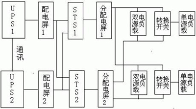 双总线