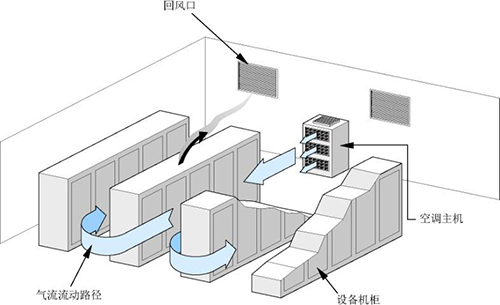 机房建设冷却系统 机房建设冷却系统